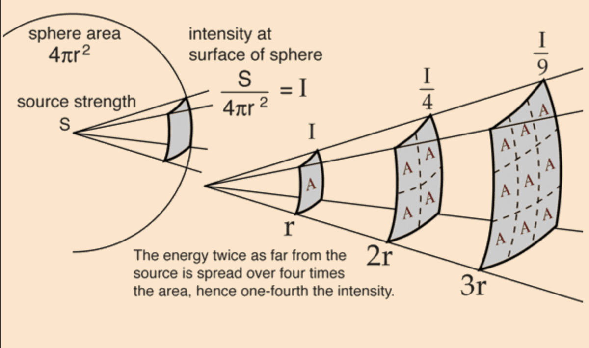 Dangerous Microwave Ovens Dana Ashlie