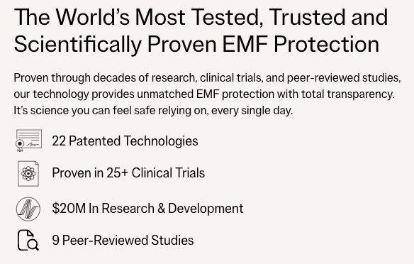 Text promoting EMF protection technology with phrases about testing, trust, and scientific proof. Mentions 22 patents, 25+ clinical trials, M in R&D, and 9 peer-reviewed studies.