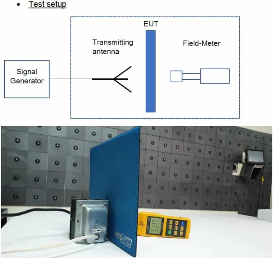 Diagram of a test setup with a signal generator, transmitting antenna, EUT, and field meter; below is a photo of equipment in a testing room with a blue panel and yellow meter.