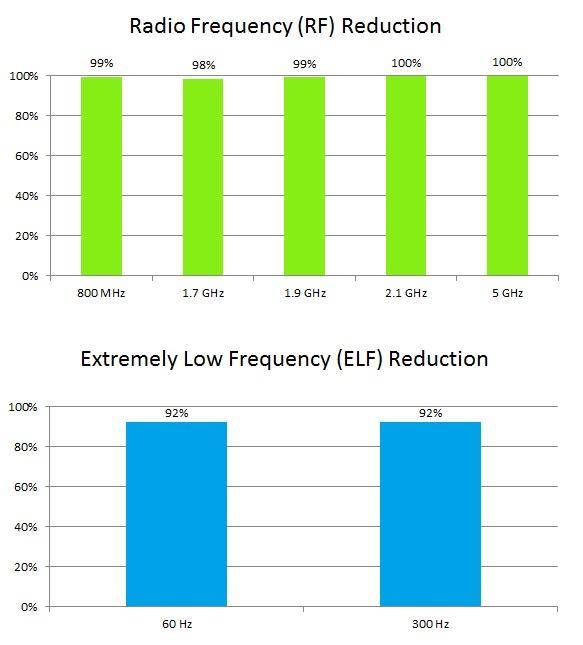 SafeSleeve Review