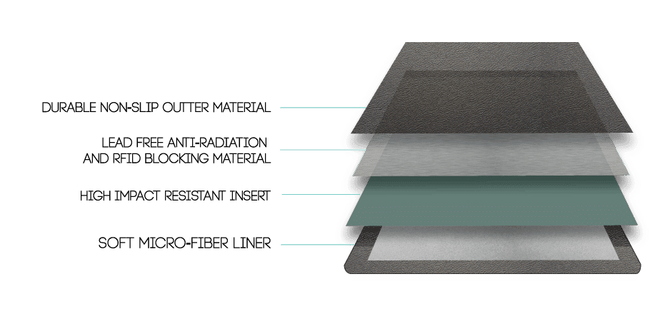 SafeSleeve Materials