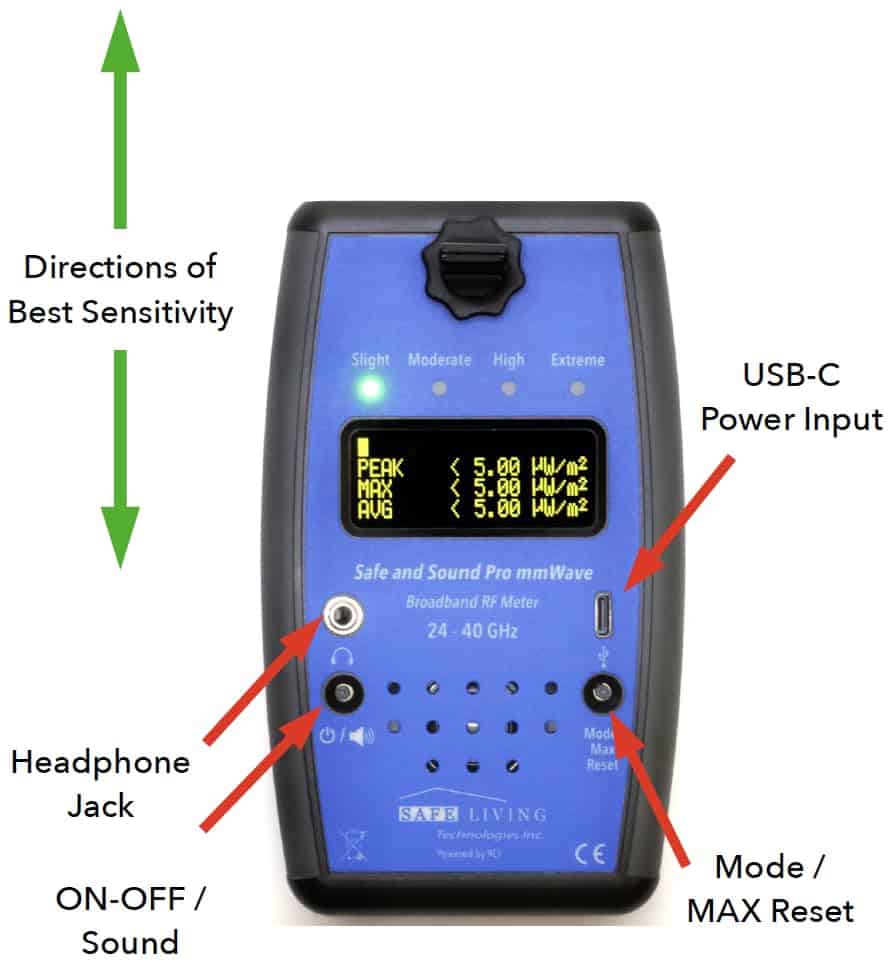A blue broadband RF meter with labeled parts: ON-OFF/Sound, headphone jack, USB-C power input, mode button, and screen display. Arrows indicate sensitivity direction.